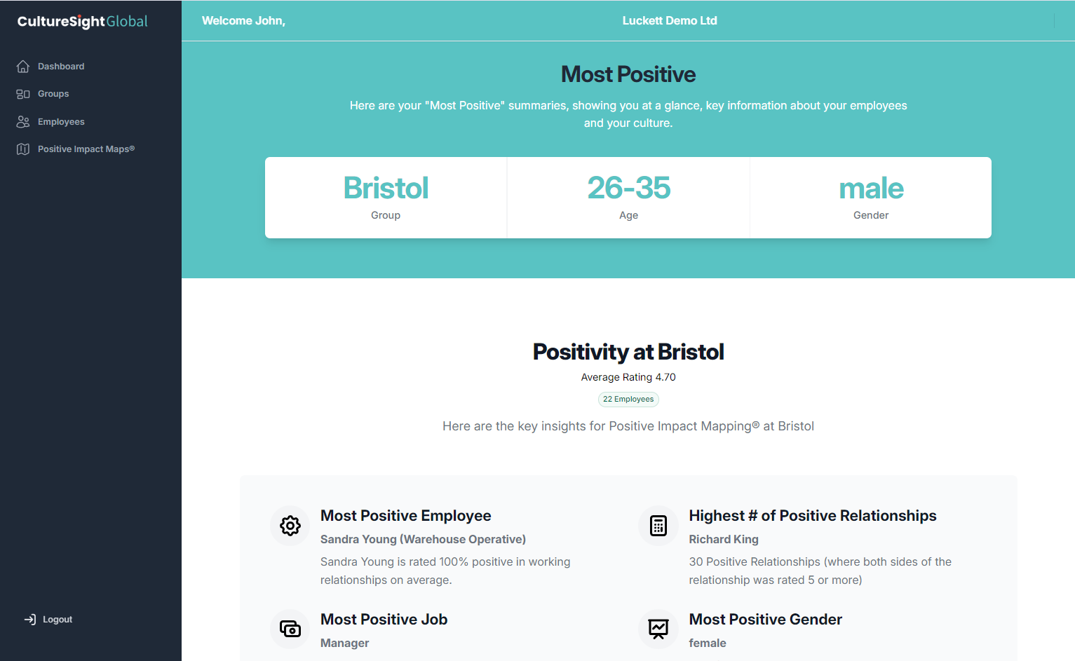 Positive Impact Mapping®
